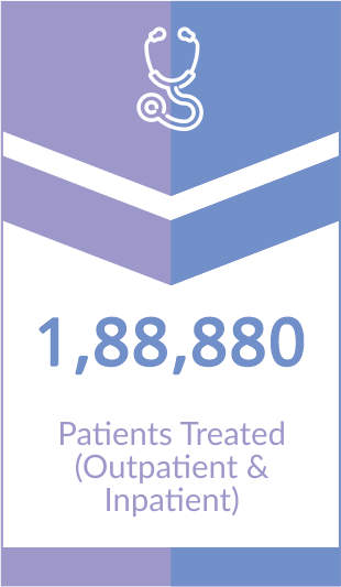 Patients Treated